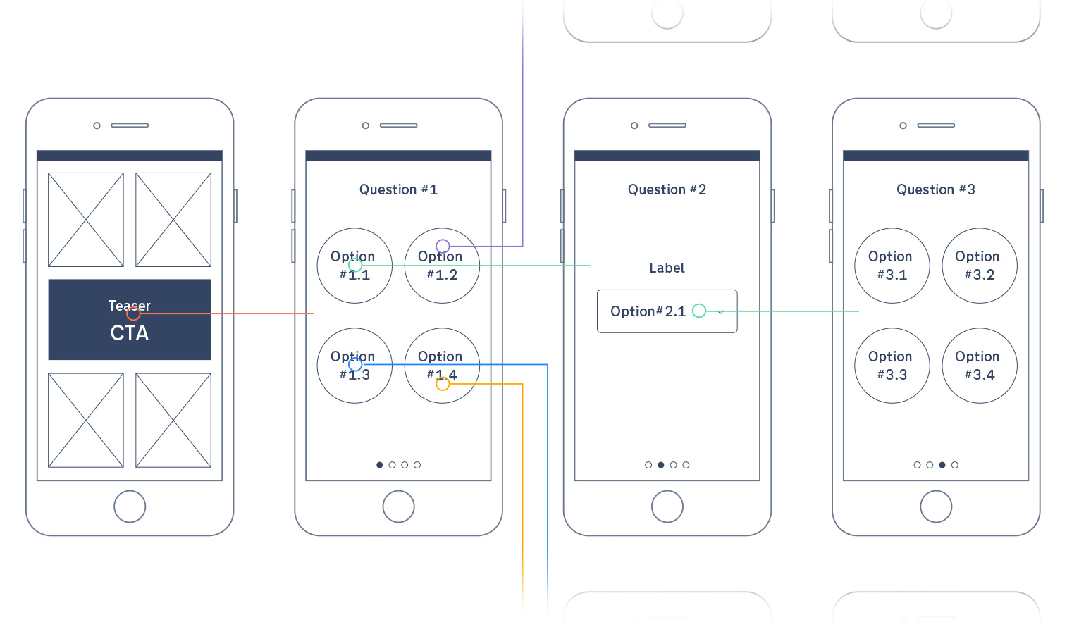 Wireframing und Prototyping