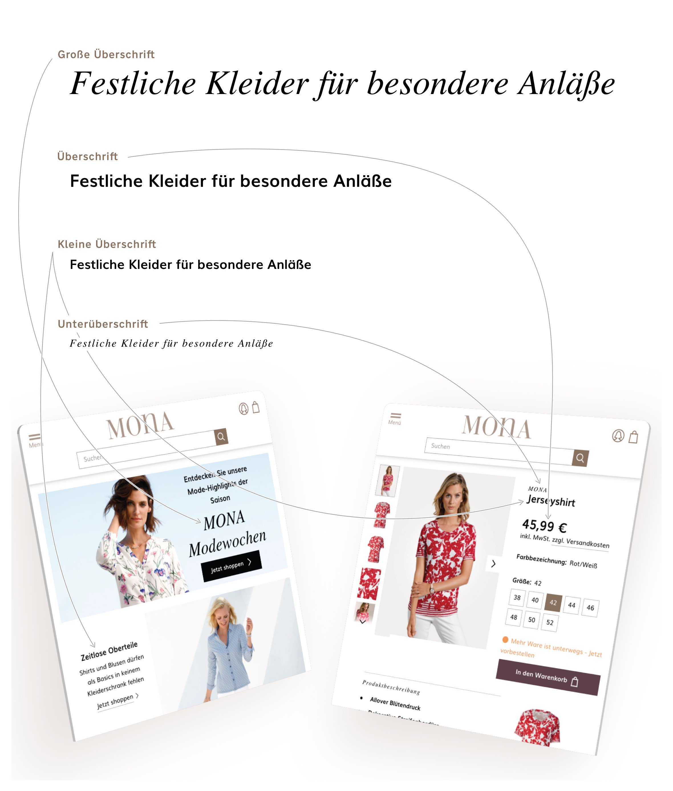 MONA Designsystem: Zuweisungen von Headline-Styles