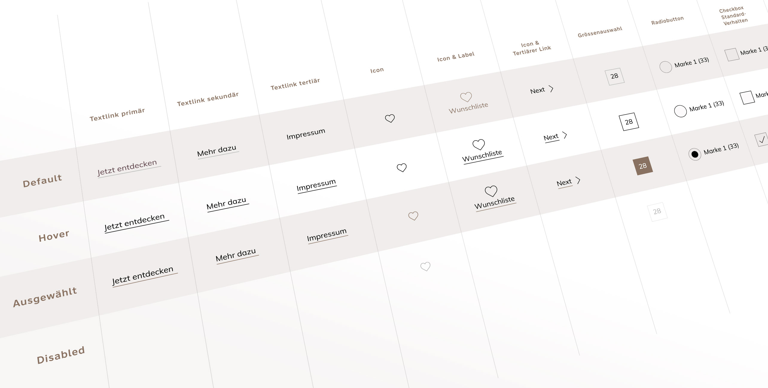 MONA Designsystem: Interaktionskonzept