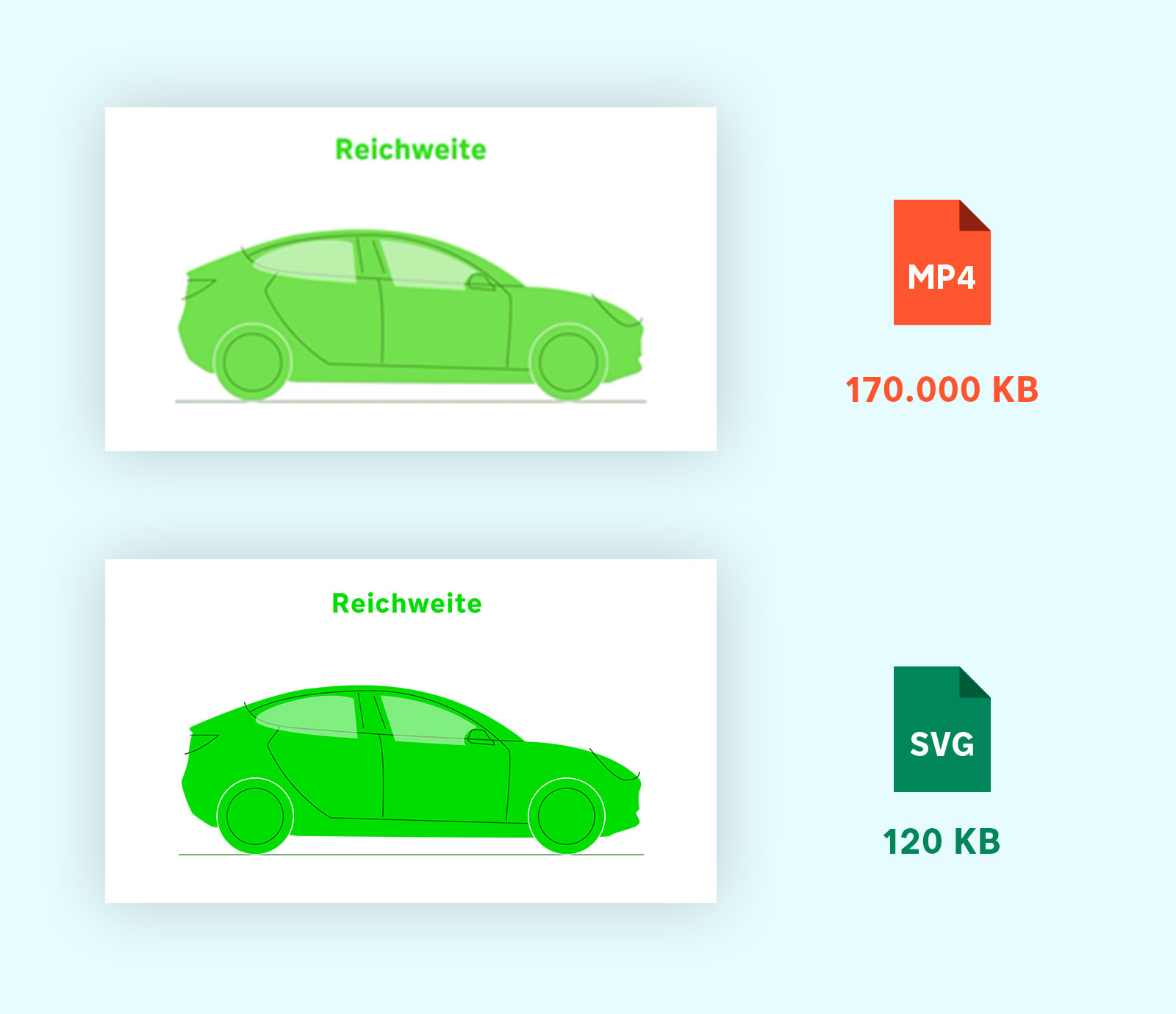 Vergleich Video und SVG