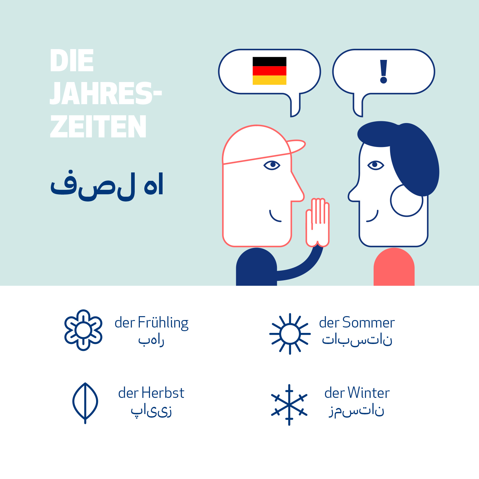 Icons für Sprachtrainer zur Integration von Flüchtlingen