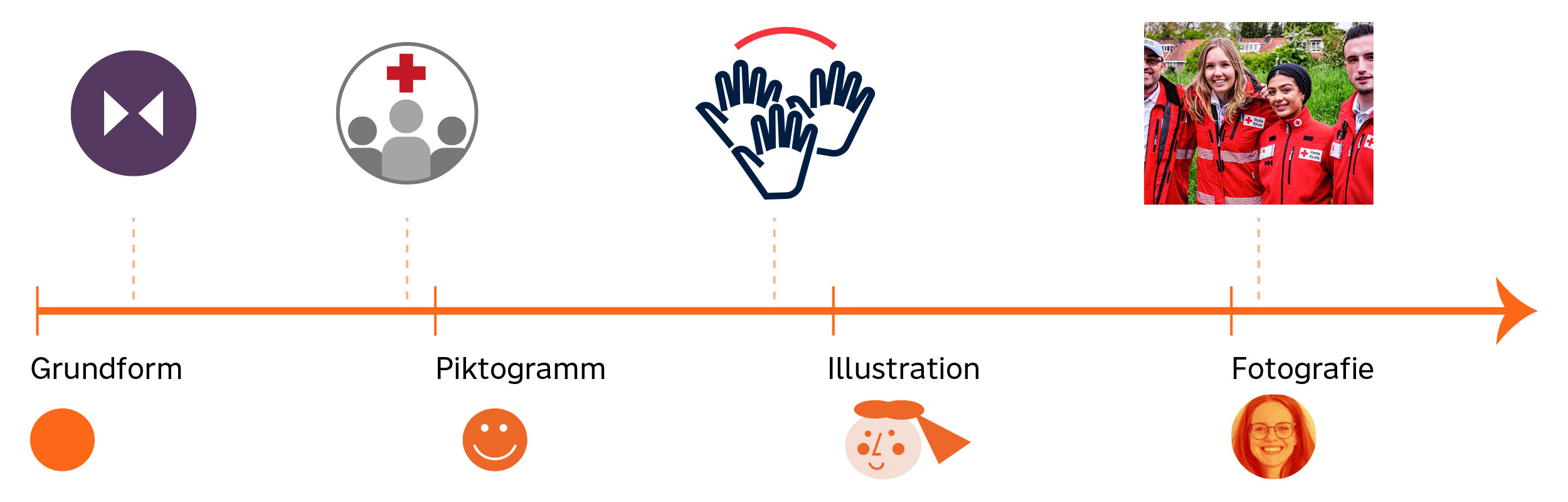 Von der Grundform zur Illustration: die Logos nach Abstraktionsgrad geordnet