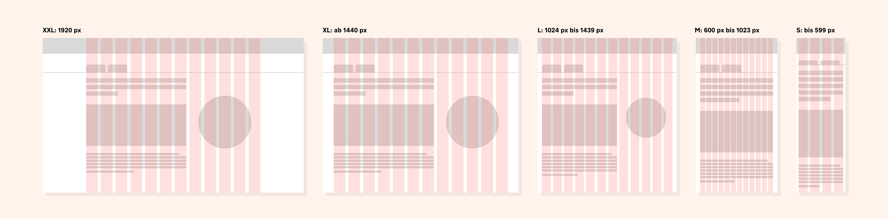 Illustration: Schematisches Responsive Design für 5 unterschiedliche Screengrößen